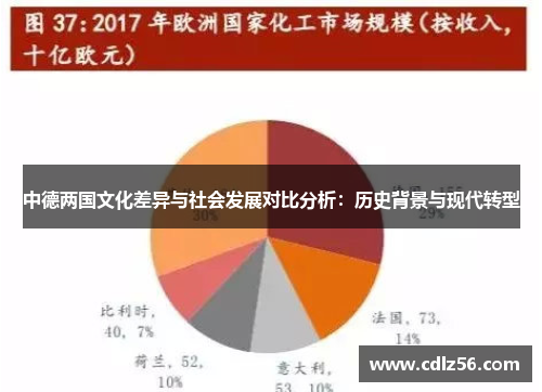 中德两国文化差异与社会发展对比分析：历史背景与现代转型