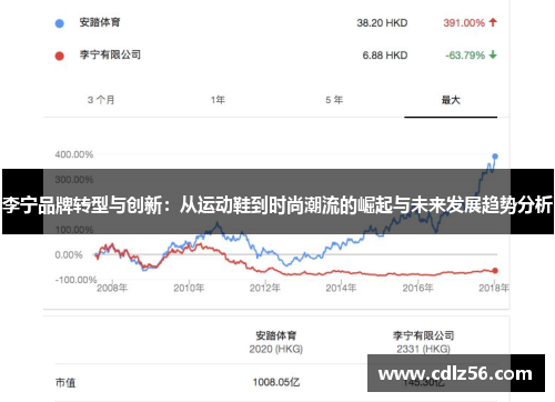李宁品牌转型与创新：从运动鞋到时尚潮流的崛起与未来发展趋势分析