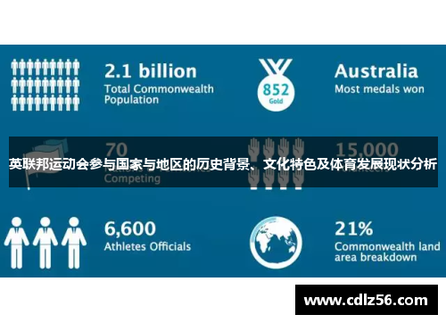 英联邦运动会参与国家与地区的历史背景、文化特色及体育发展现状分析
