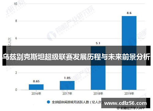 乌兹别克斯坦超级联赛发展历程与未来前景分析