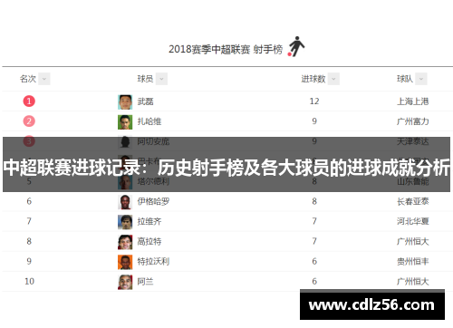 中超联赛进球记录：历史射手榜及各大球员的进球成就分析