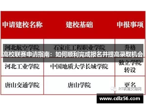 高校联赛申请指南：如何顺利完成报名并提高录取机会